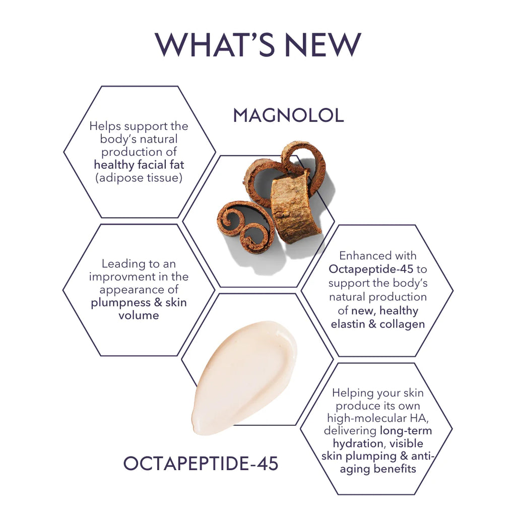 Restorative SKIN Complex with TriHex+™