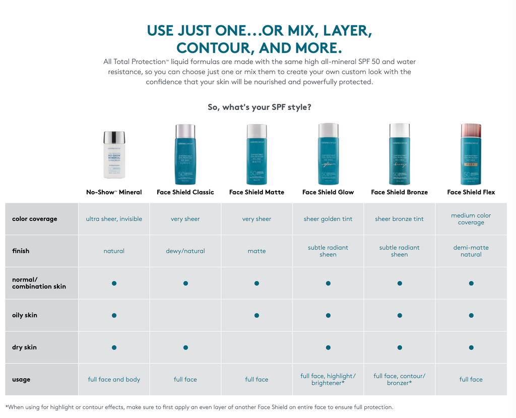 Sunforgettable® Total Protection® Face Shield FLEX SPF 50