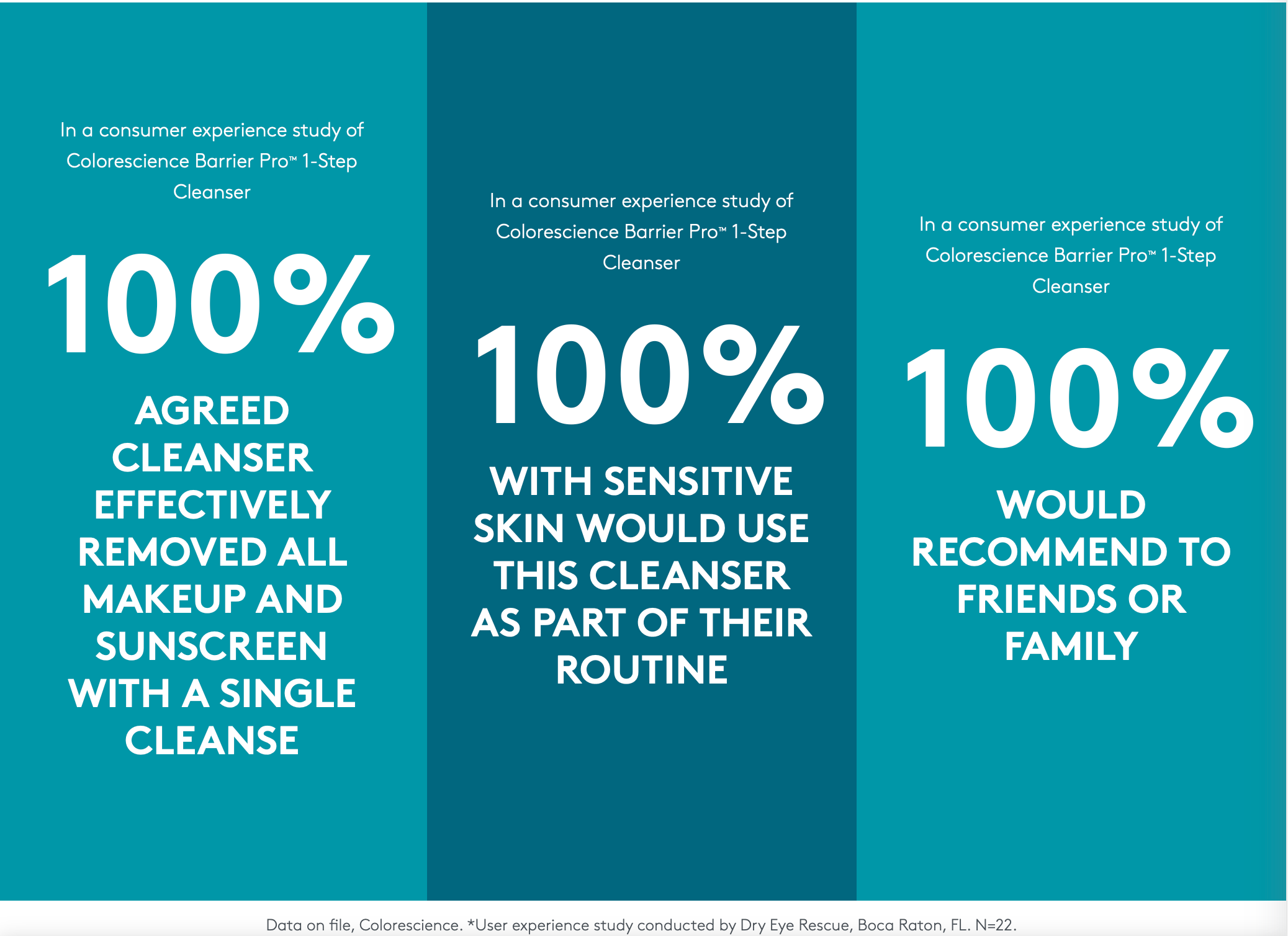 Barrier Pro™ 1-Step Cleanser