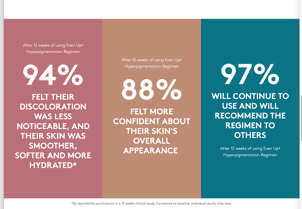 Even Up® Clinical Pigment Perfector® SPF 50(Manchas)