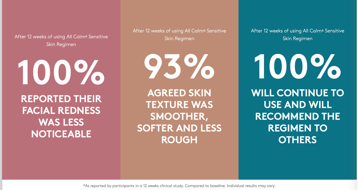 All Calm® Clinical Redness Corrector SPF 50 (Rosacea)