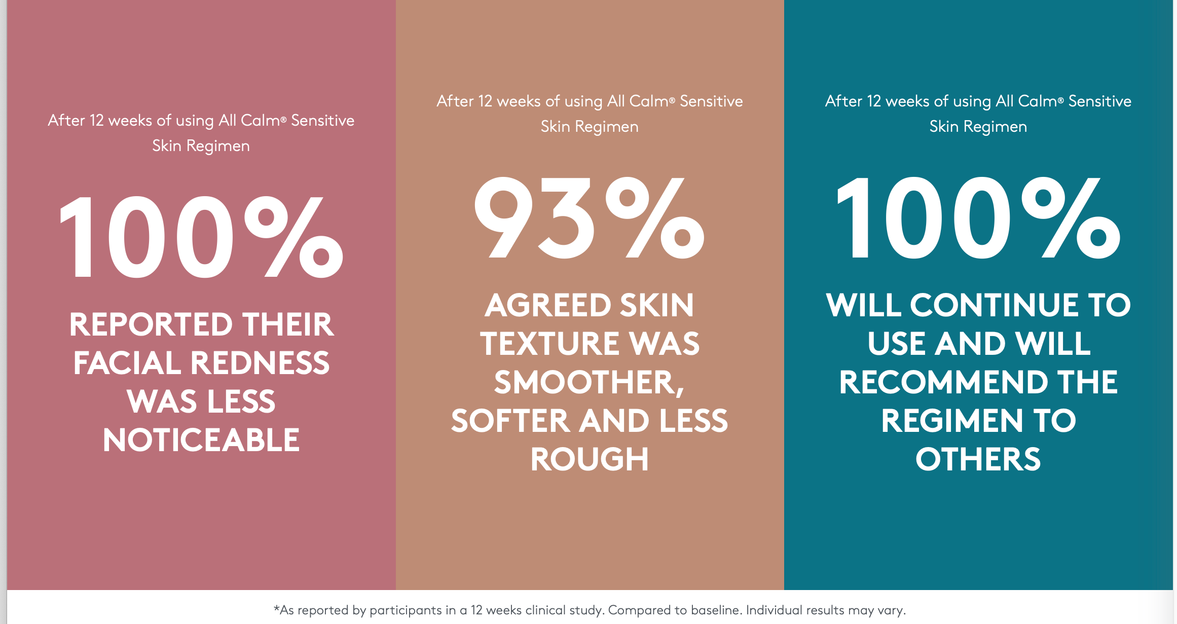 All Calm® Clinical Redness Corrector SPF 50 (Rosacea)