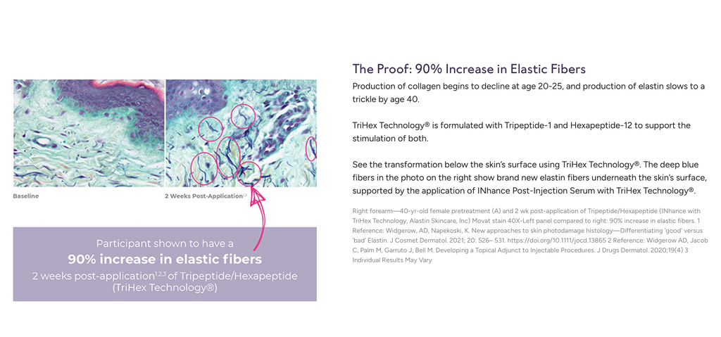 INhance Post-Injection Serum with TriHex Technology®