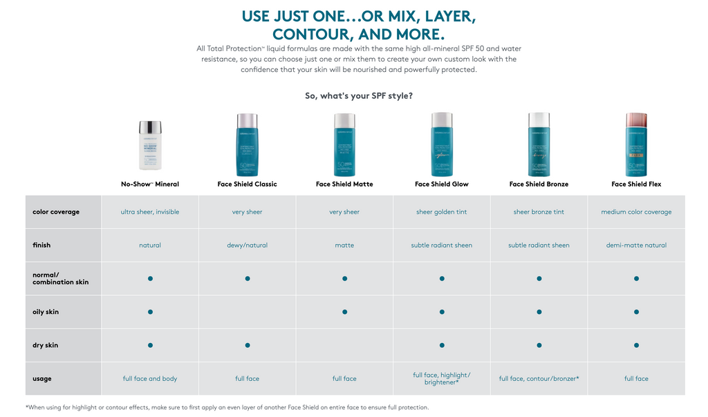 Sunforgettable® Total Protection® Face Shield BRONZE SPF 50