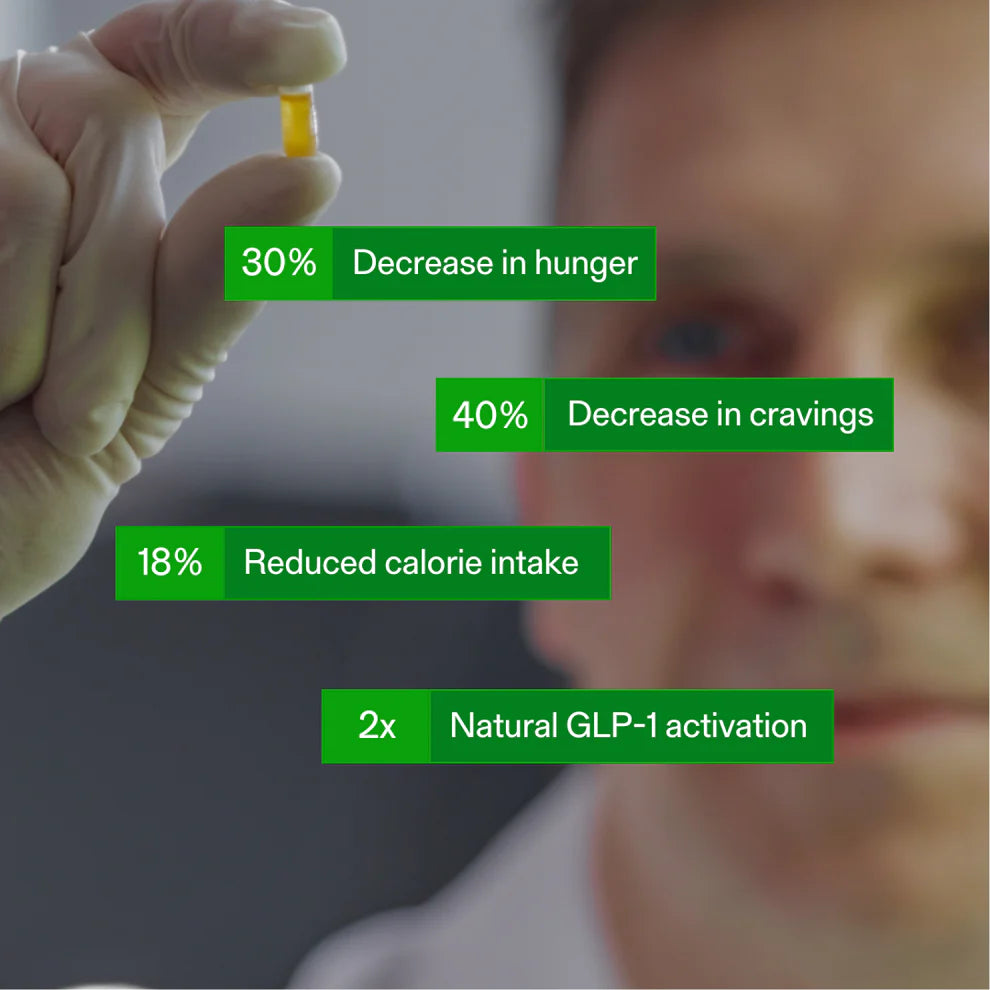 CALOCURB ~ GLP-1 Activator