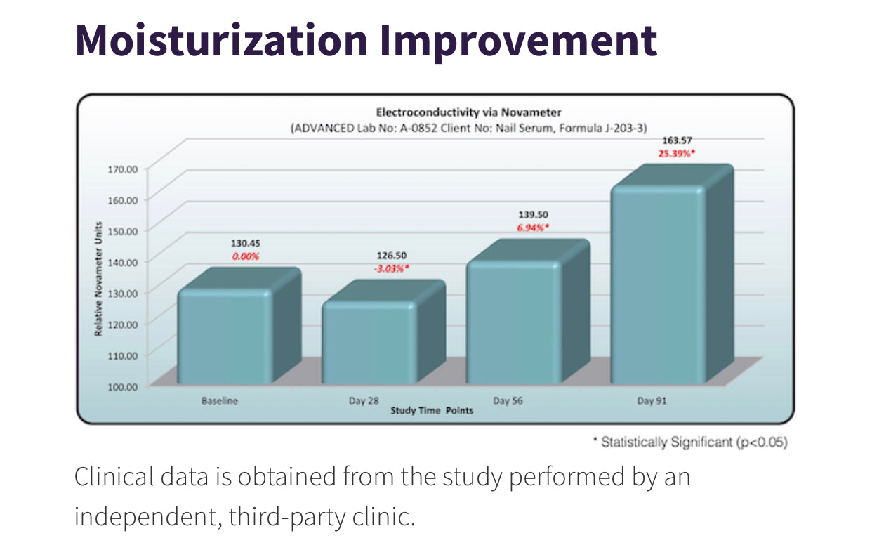 DefenAge® PRO 360-Rejuvenation Nail Root Serum image 3